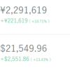 WealthNavi最新運用報告！積み立て投資の経過やいかに。