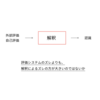 外部評価ほど不公平なものはない