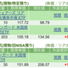 保有銘柄について(2025年7月2日)