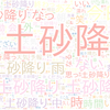 　Twitterキーワード[土砂降り]　05/21_12:00から60分のつぶやき雲