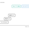 どのようにして高速に iOS アプリの UI を作り上げるか：動作モックの活用と実装時の UI 作りこみ