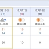 【sj】ウネコン当日の天気予報