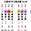 久留米全日本選抜の予想