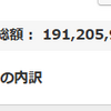 地球PF：1.91億円、前週比376万円減