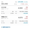 ９月中の利確と損切り途中経過と葛藤の午前中＠モメンタム投資実践