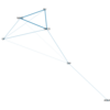 PythonのNetworkXとMatplotlibを使って重み付きグラフを可視化する