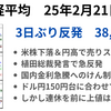 日経は3日ぶり反発　国内金利急上昇に植田総裁がけん制発言→マイナス圏から急反発　しかし連休前で上値重く週間で372円安　2025年2月21日