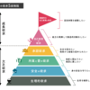 私には夢がない。という人