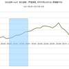 2014/12　旭化成ホームズ　受注速報　前年同月比　+39%　△