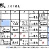 3月の足つぼ梳 と🏠ダイドー不動産