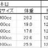 2022/12/31  大型・極太系オオクワガタ幼虫、菌糸ビン交換