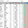 今週の注目銘柄