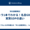 コーラ1本でわかる！名目GDPと実質GDPの違い