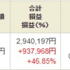 ジュニア NISA - ifree ATMX+ の積立てを始めてます : 21 Week 34（176 週目 : +93.8 万円）x 2