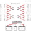 第９ブロック中学校卓球選手権大会　最終結果