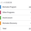 2020年12月の学習振り返り