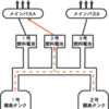 燃料電池（はじまりから、アポロ搭載まで）3