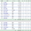 ファンサカ第26節