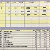 エナ小４適性検査模試の結果 偏差値 難易度 解答 解き直し