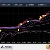 221024 ドル円状況判断