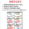 米株は高安まちまち　ダウ続伸もナスダックとS&P500は4日続落　消費者信頼感指数が低下でリスクオフ　2025年2月26日