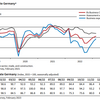 20230222 ifo景況指数、期待指数主導で大幅改善