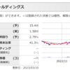 3/14（火）まだまだ狙えるワイエイシイ（6298）！