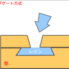 レジン複製・注型の方法いろいろ（代表的な4方式を解説）