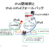  IPv6への投資を無駄にしないために