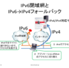  IPv6への投資を無駄にしないために