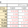 第28週（7/11-7/17）のトラリピ週間報告