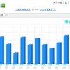 走行距離の少ない私でも