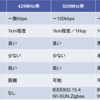 IoT検定対策３章 法律