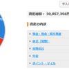 【節約】2024年の収支のまとめ