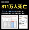 コロナワクチン接種日以降、311万人死亡と内閣官房が発表（コロナワクチンによる死亡者ではありません）