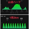 山道ハーフマラソン2回目。わずかに記録更新！