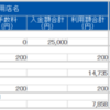 海外旅行の外貨両替は結局何がお得で便利なのか。