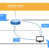 CVE-2020-10749（Kubernetesの脆弱性）のPoCについての解説