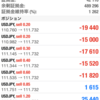 2019/03/06 収支です。+8418円です。