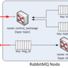 OpenStackメッセージング機構を探ってみる（４）　〜Call（情報照会）編〜