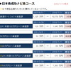 ライジングブルIPO情報〜ロジザード（4391）