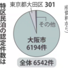 大阪市の特区民泊は国内の95%