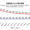 「市人口の４分の１」―武里団地着工60周年記念事業④ 講演会―