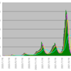 新型コロナウイルス感染者数のテクニカル分析（2021/12/3）