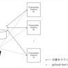 実践的な分散処理を利用して処理を高速化