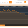 【投資記録】2019年8月の資産運用結果 ~ソーシャルレンディング＆投資信託~