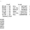 県内総生産額と交通事故件数のデータの分析２ - R言語で分析。県内総生産額当りの事故件数は東京都が一番少なく、佐賀県が一番多い。