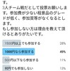 北海道のCSについて④ 参加費と景品