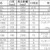 20cmクラスの鏡筒