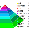 ビギナーを救う人